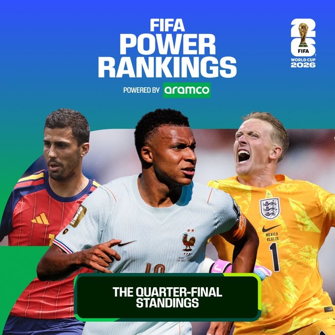 FIFA实力榜更新：姆巴佩进攻第一，奥利塞创造力领跑，罗德里防守称王