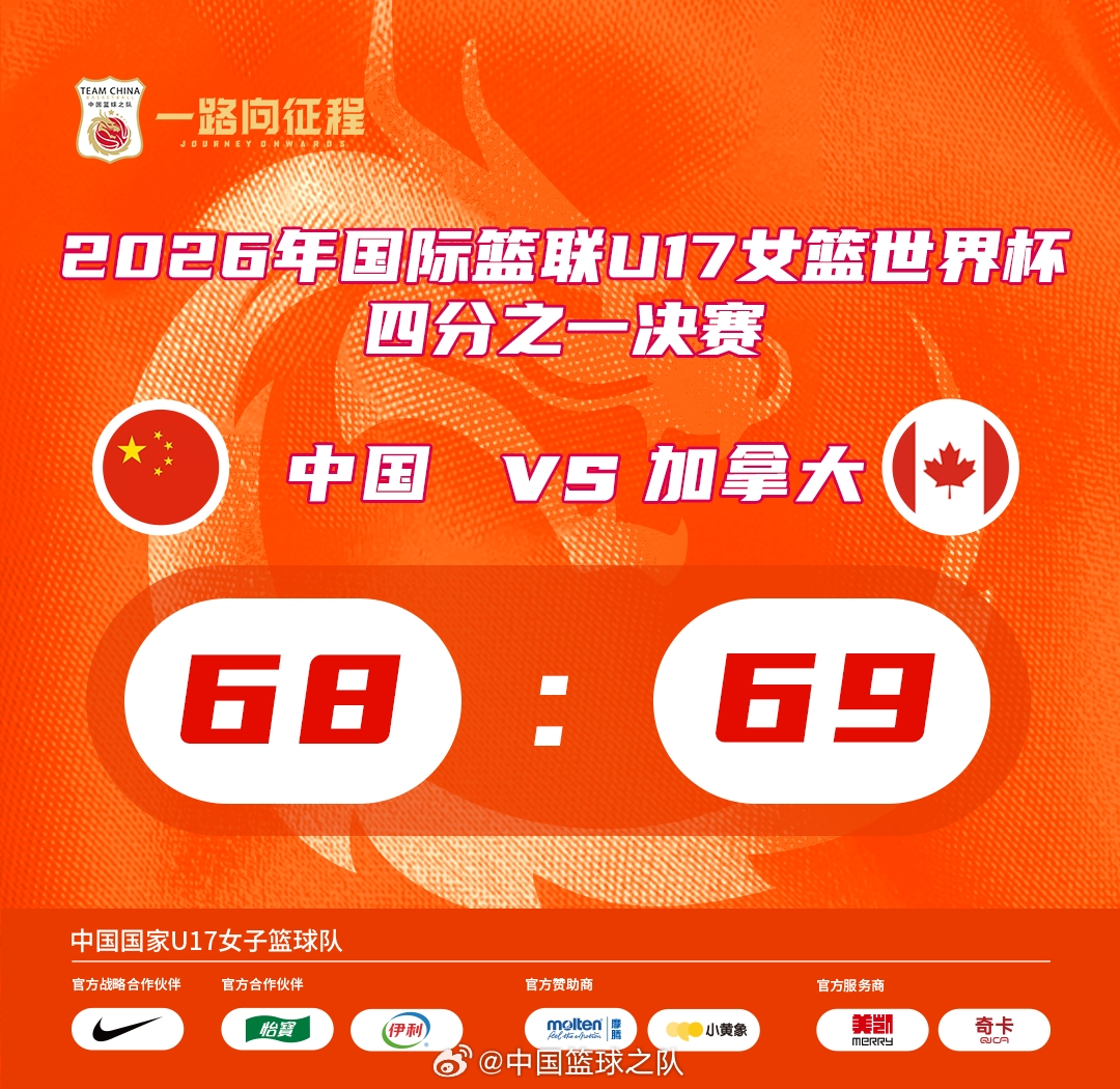 U17女篮世界杯 中国68-69加拿大 无缘四强