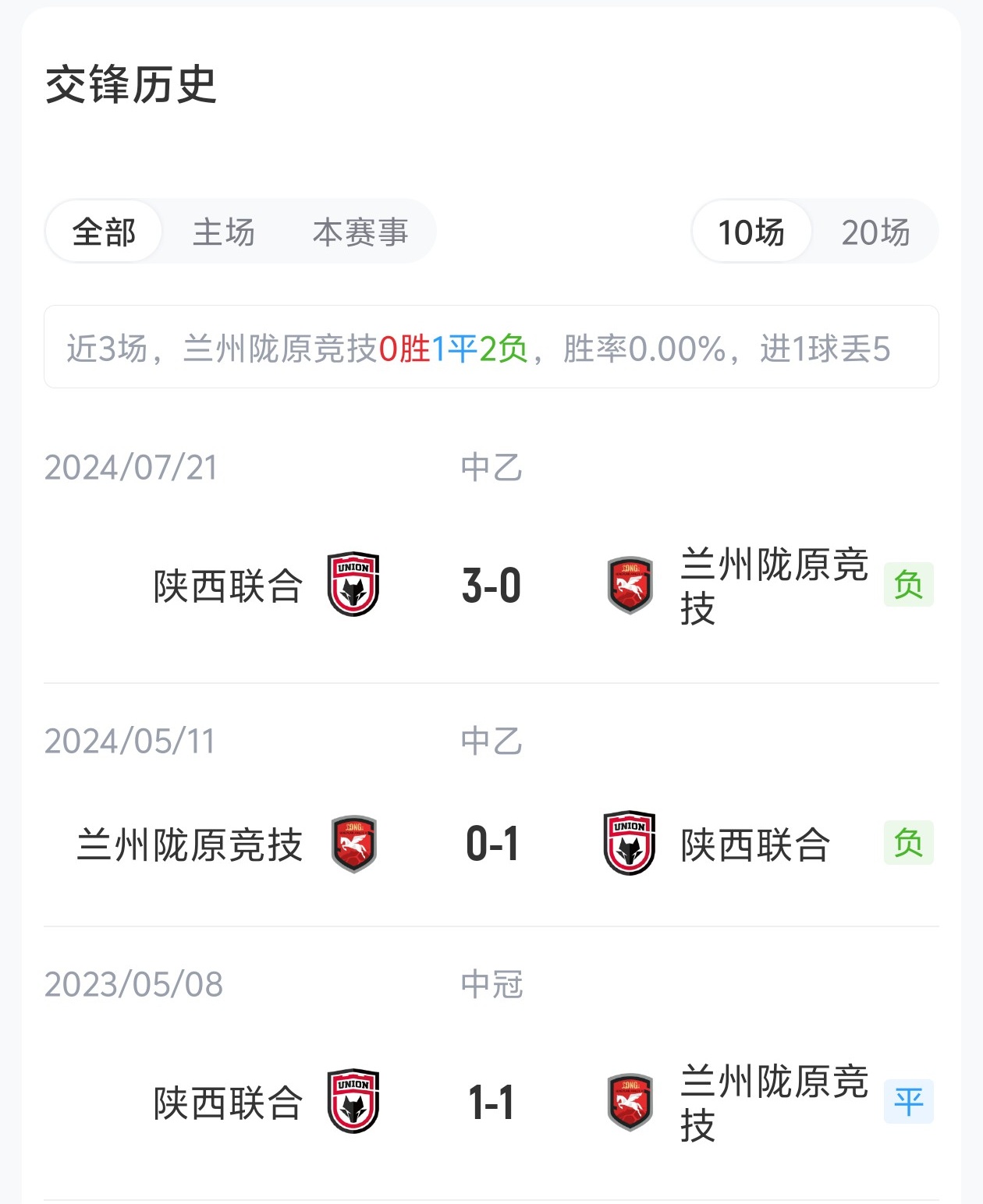 足协杯1/8决赛 兰州陇原竞技VS陕西联合首发：孙薪凯、冯伯元先发