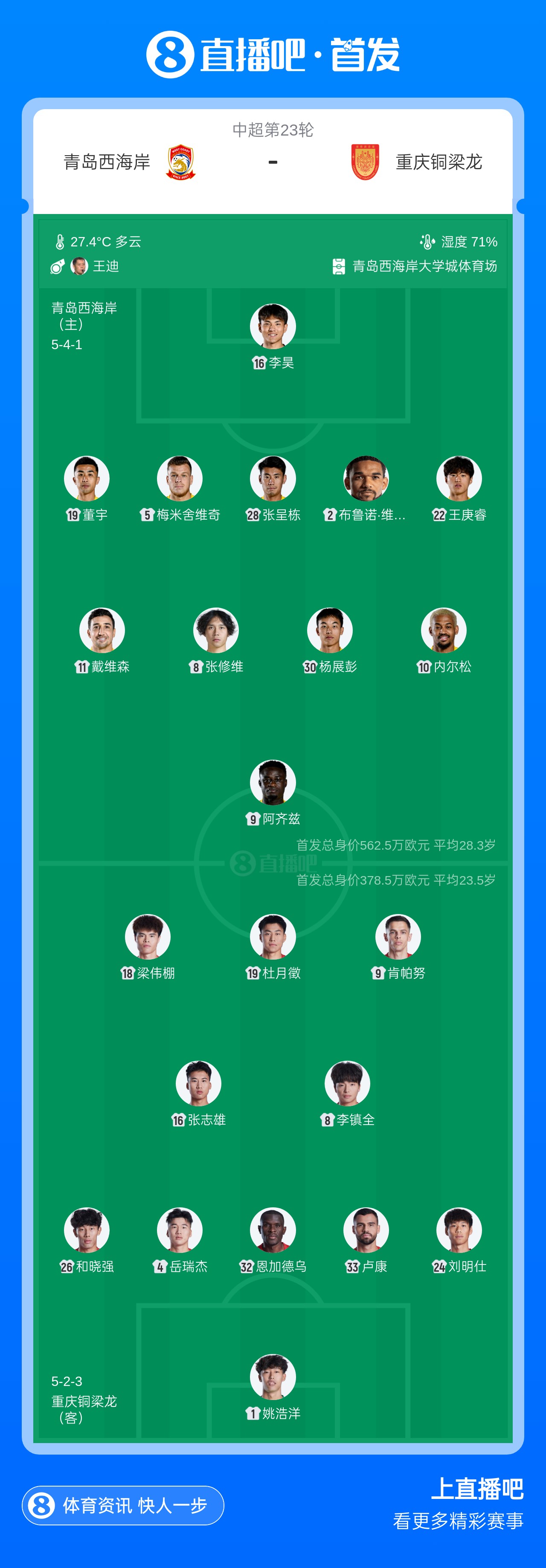 青岛西海岸五外援首发对阵重庆铜梁龙 布鲁诺阿齐兹先发 青岛西海岸五外援首发对阵重庆铜梁龙 布鲁诺阿齐兹先发