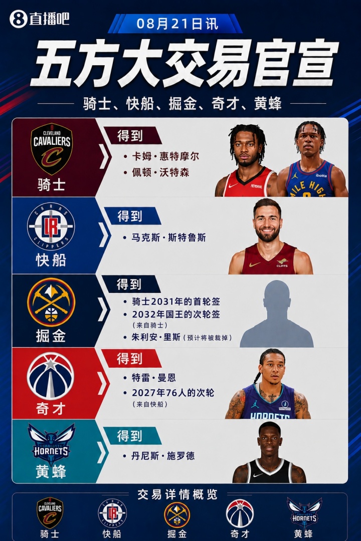 富保罗：除了骑士 雄鹿快船老鹰和开拓者等队也曾对沃特森有意