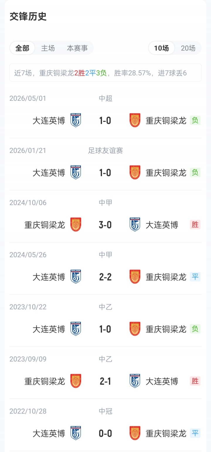 铜梁龙vs英博首发：5外援PK4外援！向余望、迪马塔、斯坦丘登场