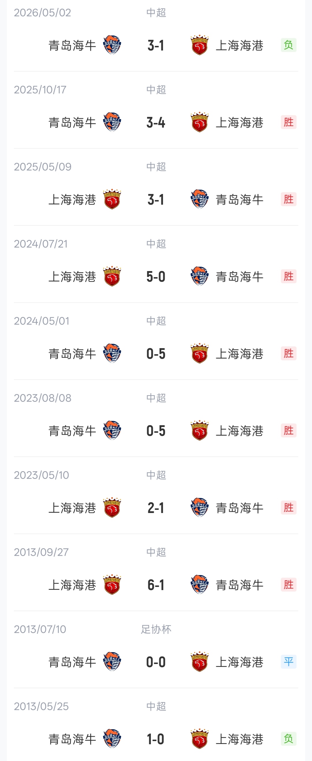 海港vs海牛首发:5外援PK4外援!武磊、张琳芃先发,叶博亚出战 海港vs海牛首发:5外援PK4外援!武磊、张琳芃先发,叶博亚出战