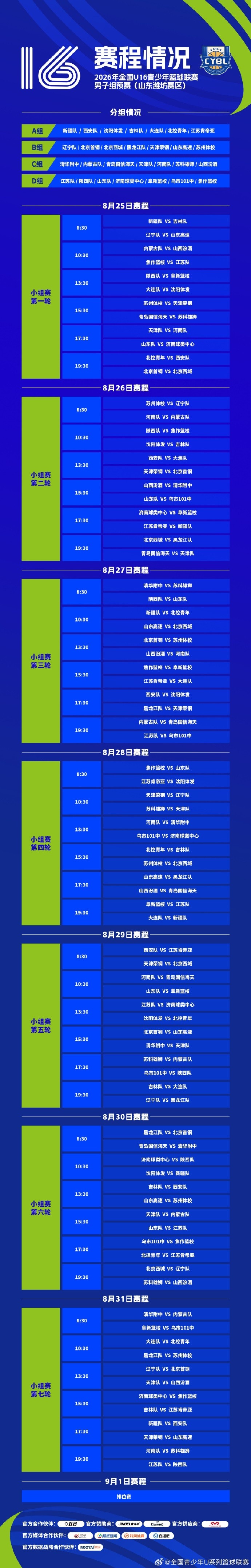 全国U16青少年篮球联赛男子组预赛将于8月25日至9月1日举行 全国U16青少年篮球联赛男子组预赛将于8月25日至9月1日举行
