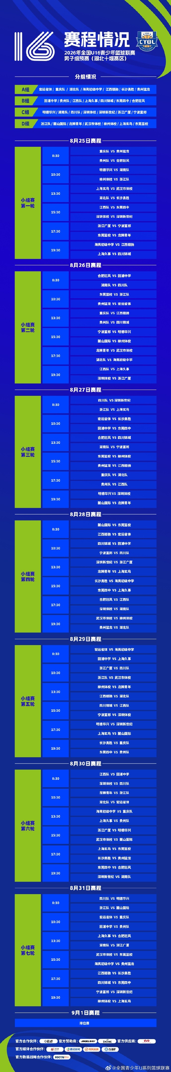 全国U16青少年篮球联赛男子组预赛将于8月25日至9月1日举行 全国U16青少年篮球联赛男子组预赛将于8月25日至9月1日举行