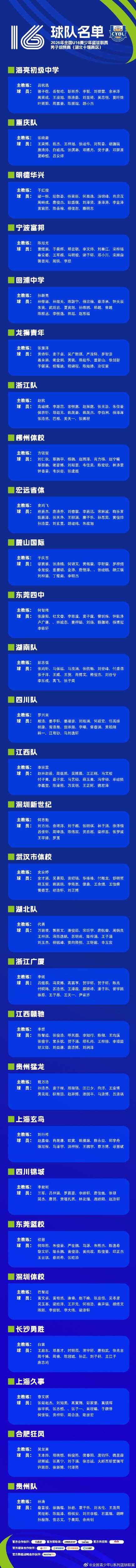 全国U16é�’少年篮ç�ƒè�”赛男å�组预赛å�³å°†å¼€èµ› å�‚赛队ä¼�å�Šå��å�•已确定 全国U16é�’少年篮ç�ƒè�”赛男å�组预赛å�³å°†å¼€èµ› å�‚赛队ä¼�å�Šå��å�•已确定