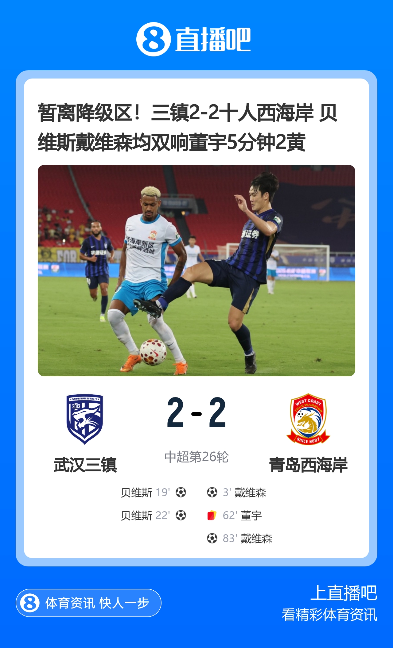 暂离降级区!三镇2-2十人西海岸 贝维斯戴维森均双响董宇5分钟2黄 暂离降级区!三镇2-2十人西海岸 贝维斯戴维森均双响董宇5分钟2黄