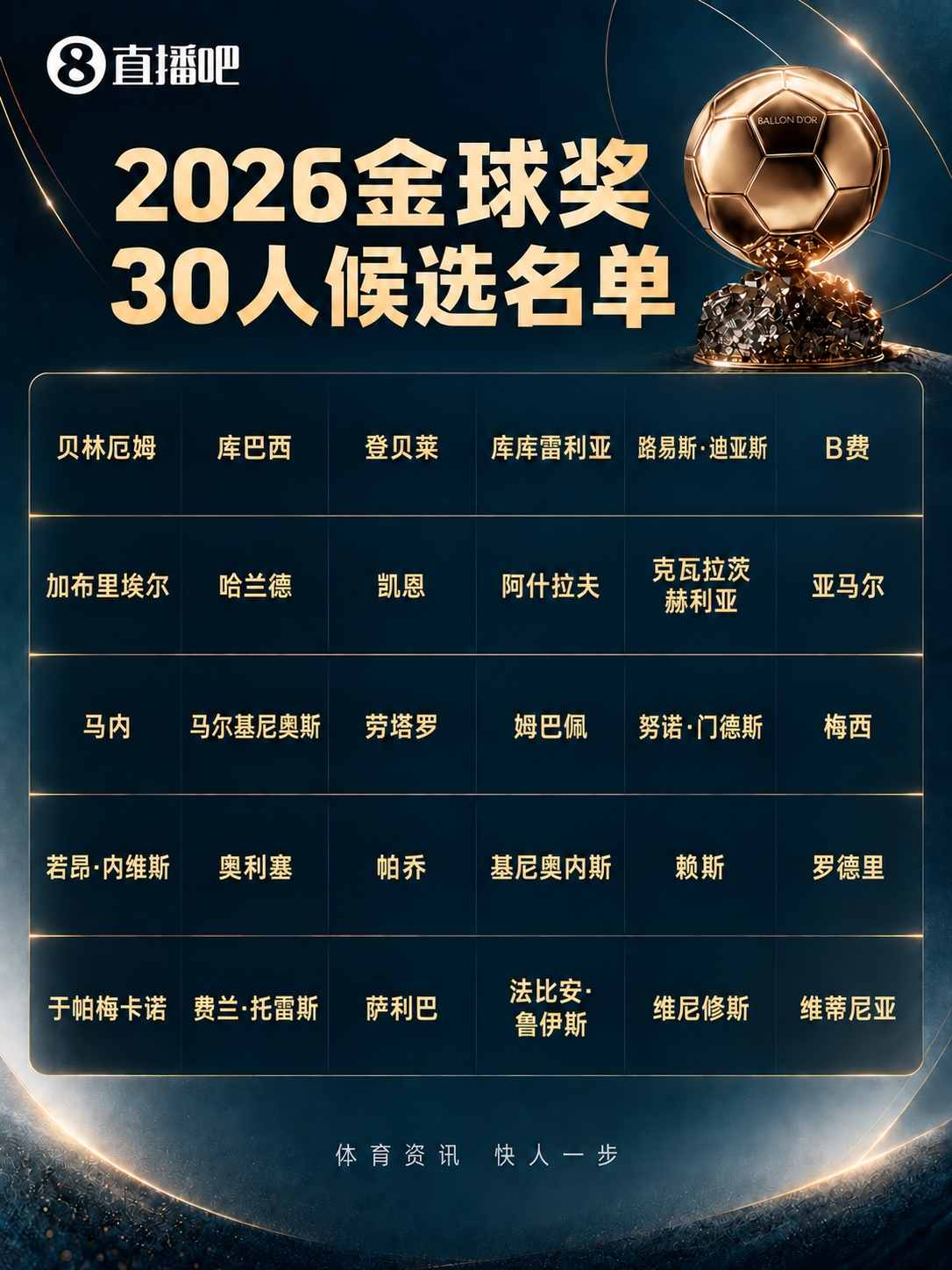 早报：欧冠回归！皇马、曼城、多特、维拉取开门红
